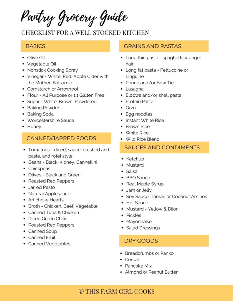 Kitchen Essentials Printable Checklist, Kitchen Inventory, Kitchen